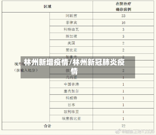 林州新增疫情/林州新冠肺炎疫情-第2张图片