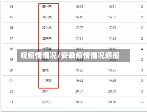 皖疫情情况/安徽疫情情况通报