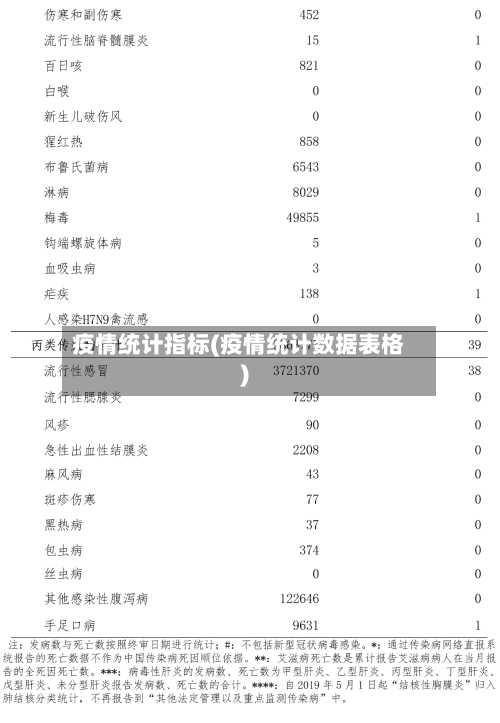 疫情统计指标(疫情统计数据表格)