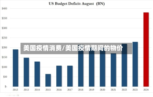 美国疫情消费/美国疫情期间的物价