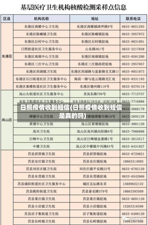 日照疫情收到短信(日照疫情收到短信是真的吗)-第3张图片