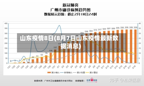 山东疫情8日(8月7日山东疫情最新数据消息)