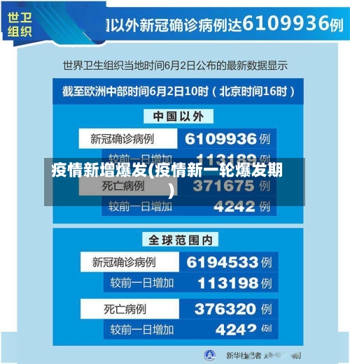 疫情新增爆发(疫情新一轮爆发期)