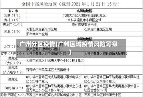 广州分区疫情(广州区域疫情风险等级)
