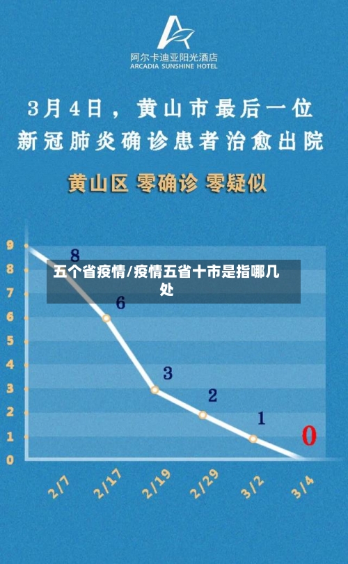 五个省疫情/疫情五省十市是指哪几处