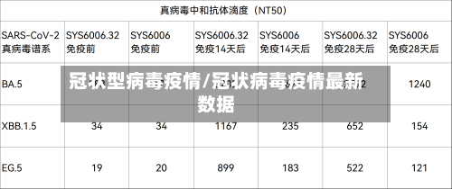 冠状型病毒疫情/冠状病毒疫情最新数据