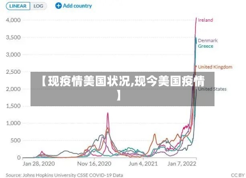 【现疫情美国状况,现今美国疫情】