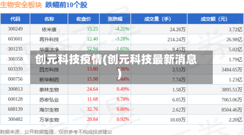 创元科技疫情(创元科技最新消息)