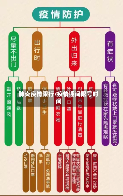 肺炎疫情限行/疫情期间限号时间-第2张图片