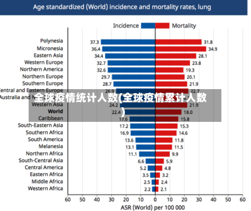 全球疫情统计人数(全球疫情累计人数)-第2张图片