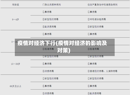 疫情对经济下行(疫情对经济的影响及对策)