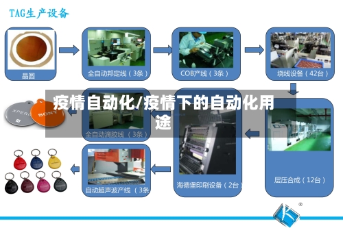 疫情自动化/疫情下的自动化用途