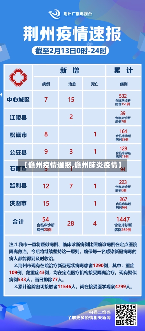 【儋州疫情通报,儋州肺炎疫情】