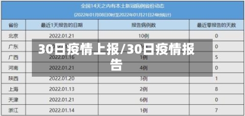 30日疫情上报/30日疫情报告-第2张图片