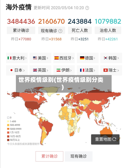 世界疫情级别(世界疫情级别分类)