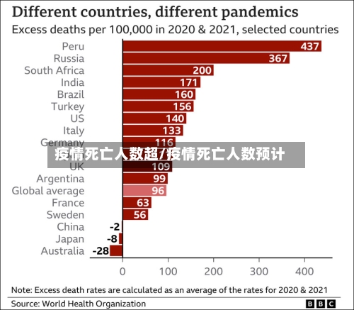 疫情死亡人数超/疫情死亡人数预计