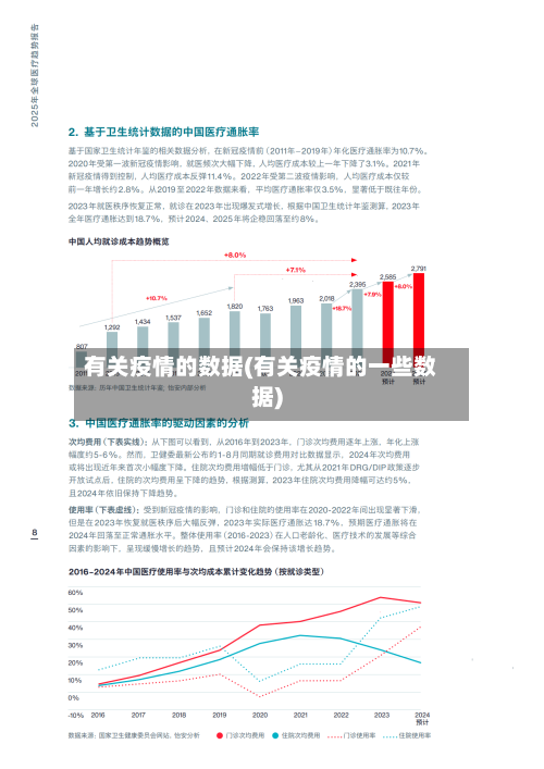有关疫情的数据(有关疫情的一些数据)-第2张图片