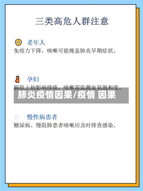 肺炎疫情因果/疫情 因果