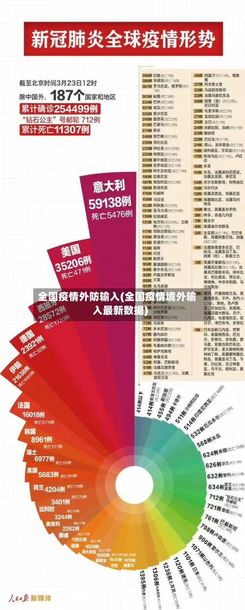全国疫情外防输入(全国疫情境外输入最新数据)