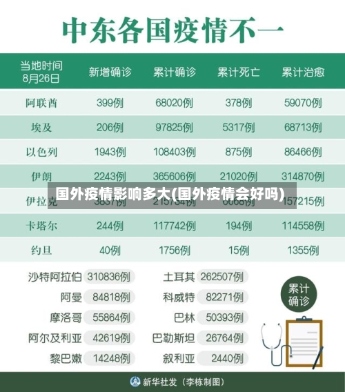 国外疫情影响多大(国外疫情会好吗)-第2张图片