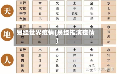 易经世界疫情(易经推演疫情)-第2张图片