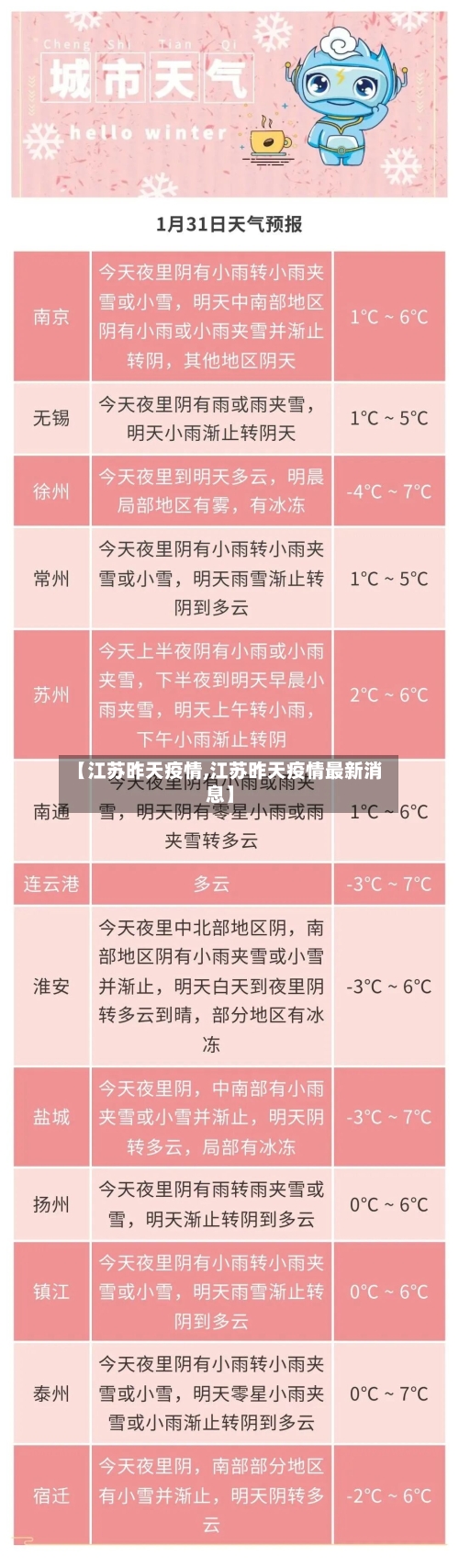【江苏昨天疫情,江苏昨天疫情最新消息】-第2张图片