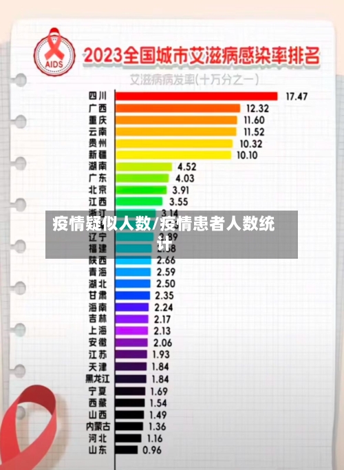 疫情疑似人数/疫情患者人数统计