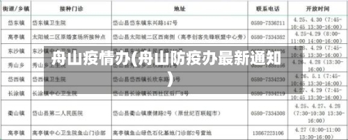 舟山疫情办(舟山防疫办最新通知)