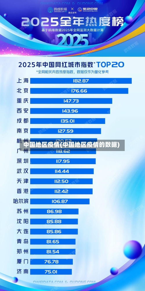 中国地区疫情(中国地区疫情的数据)-第2张图片