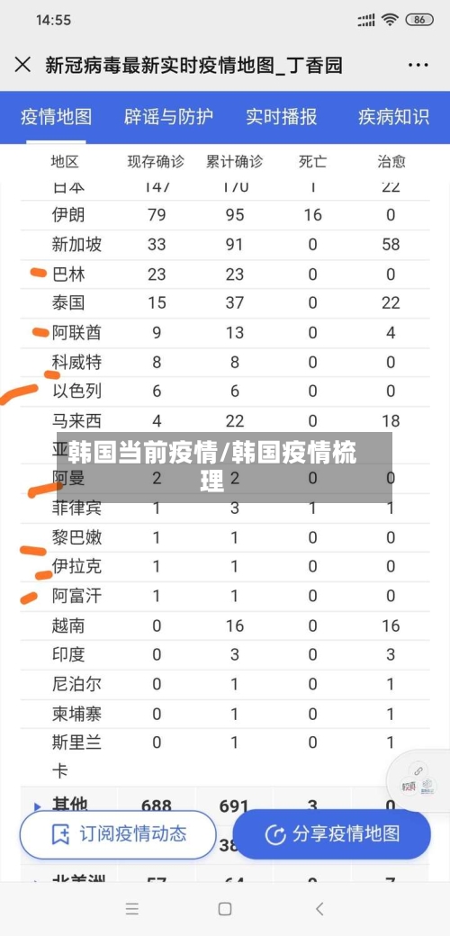 韩国当前疫情/韩国疫情梳理