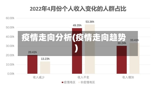 疫情走向分析(疫情走向趋势)-第3张图片