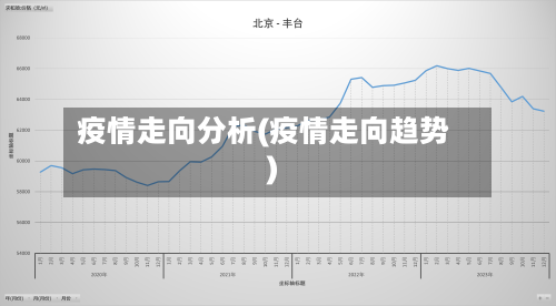 疫情走向分析(疫情走向趋势)