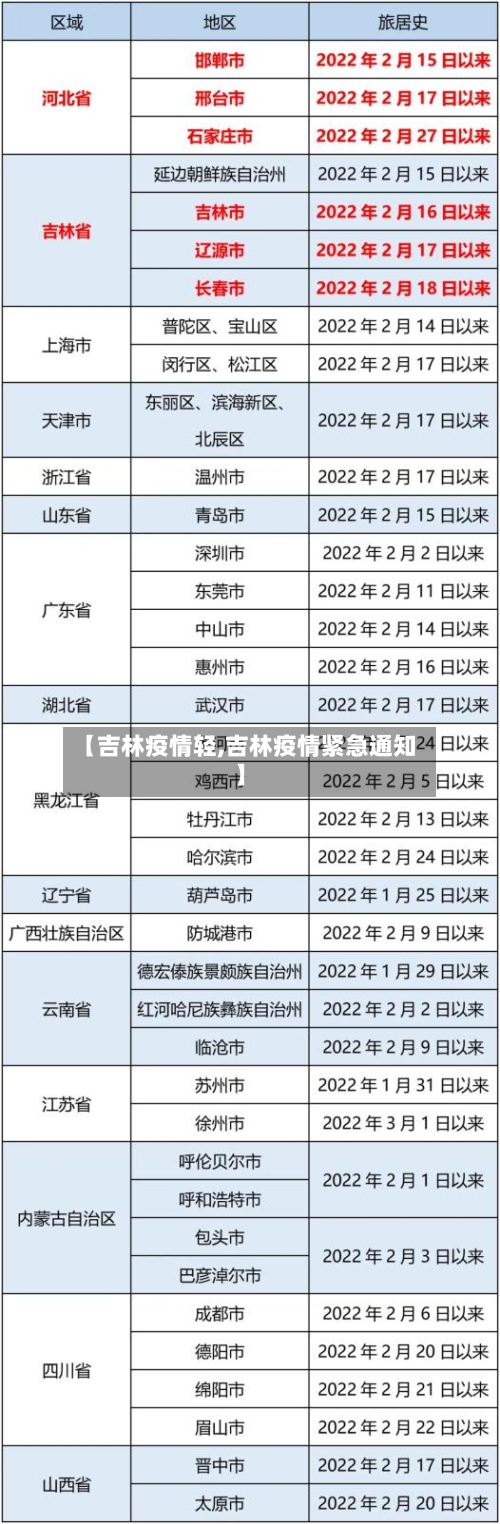 【吉林疫情轻,吉林疫情紧急通知】