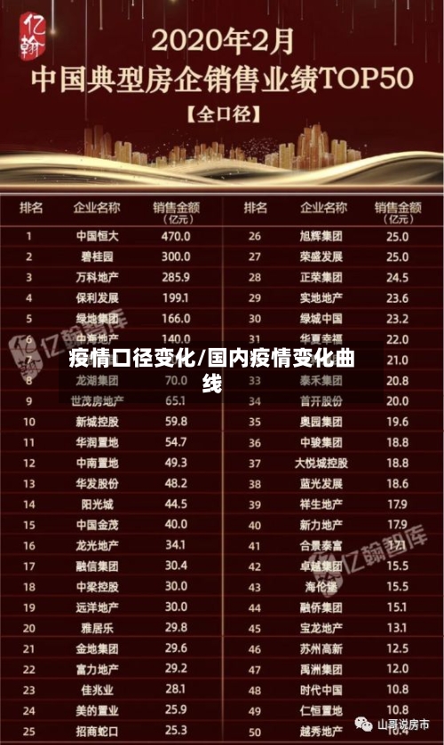 疫情口径变化/国内疫情变化曲线