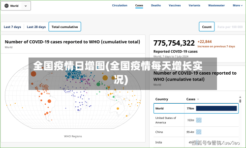全国疫情日增图(全国疫情每天增长实况)