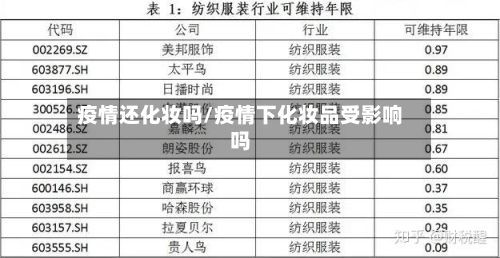 疫情还化妆吗/疫情下化妆品受影响吗