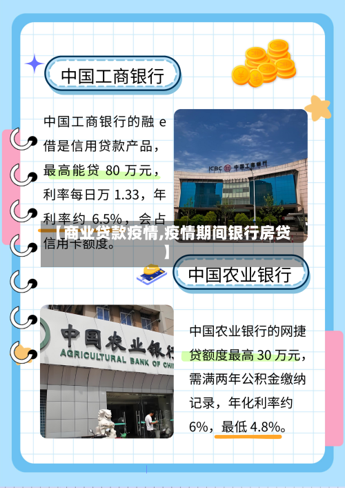 【商业贷款疫情,疫情期间银行房贷】
