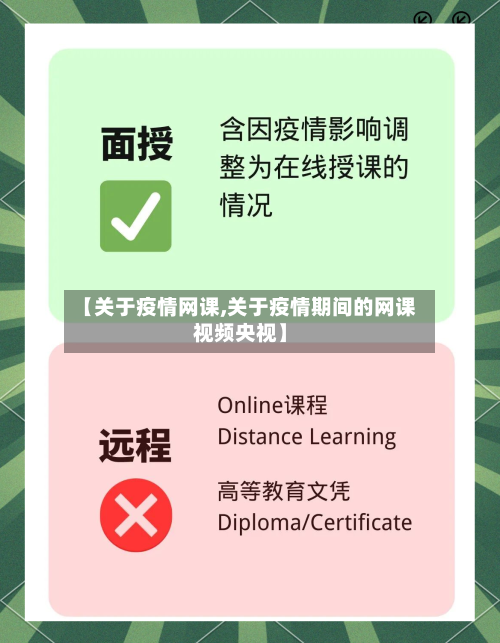 【关于疫情网课,关于疫情期间的网课视频央视】