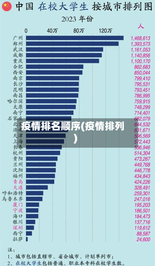 疫情排名顺序(疫情排列)-第2张图片
