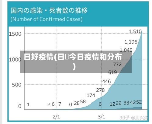 日好疫情(日夲今日疫情和分布)-第2张图片