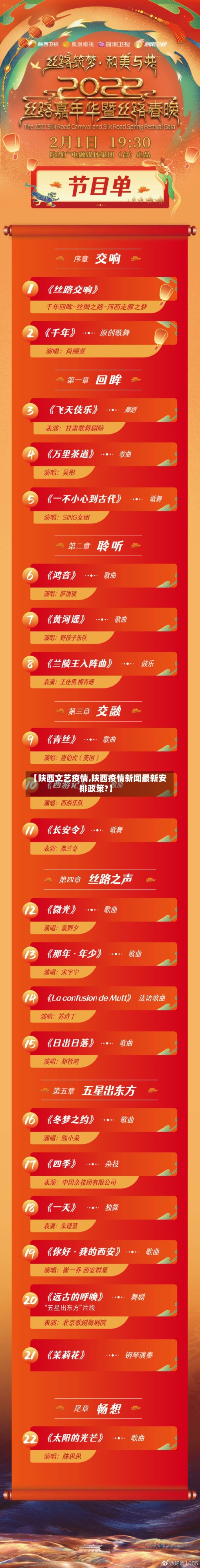 【陕西文艺疫情,陕西疫情新闻最新安排政策?】-第2张图片