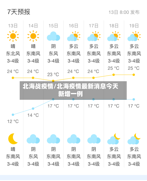 北海战疫情/北海疫情最新消息今天新增一例-第3张图片