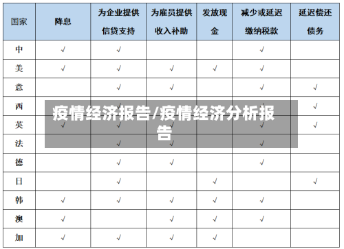 疫情经济报告/疫情经济分析报告
