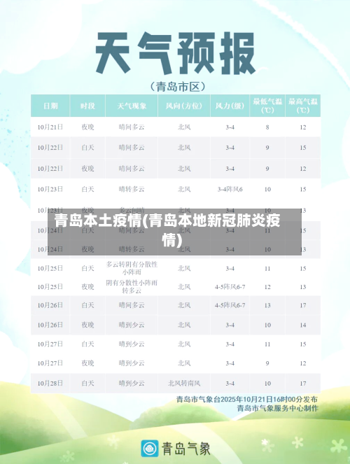 青岛本土疫情(青岛本地新冠肺炎疫情)-第3张图片
