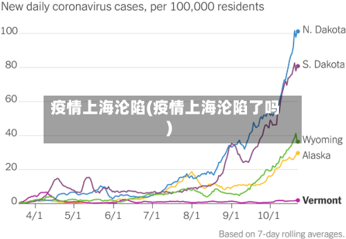 疫情上海沦陷(疫情上海沦陷了吗)-第3张图片