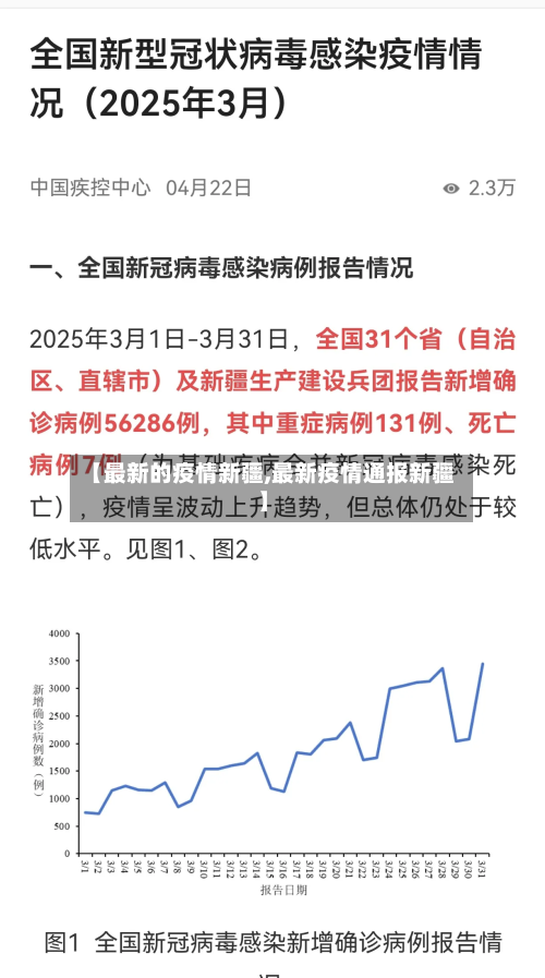 【最新的疫情新疆,最新疫情通报新疆】-第2张图片