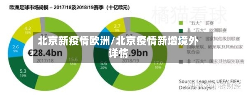 北京新疫情欧洲/北京疫情新增境外详情