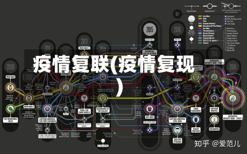 疫情复联(疫情复现)-第2张图片