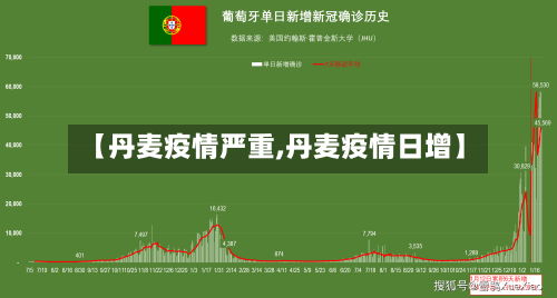 【丹麦疫情严重,丹麦疫情日增】