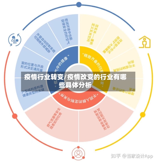 疫情行业转变/疫情改变的行业有哪些具体分析